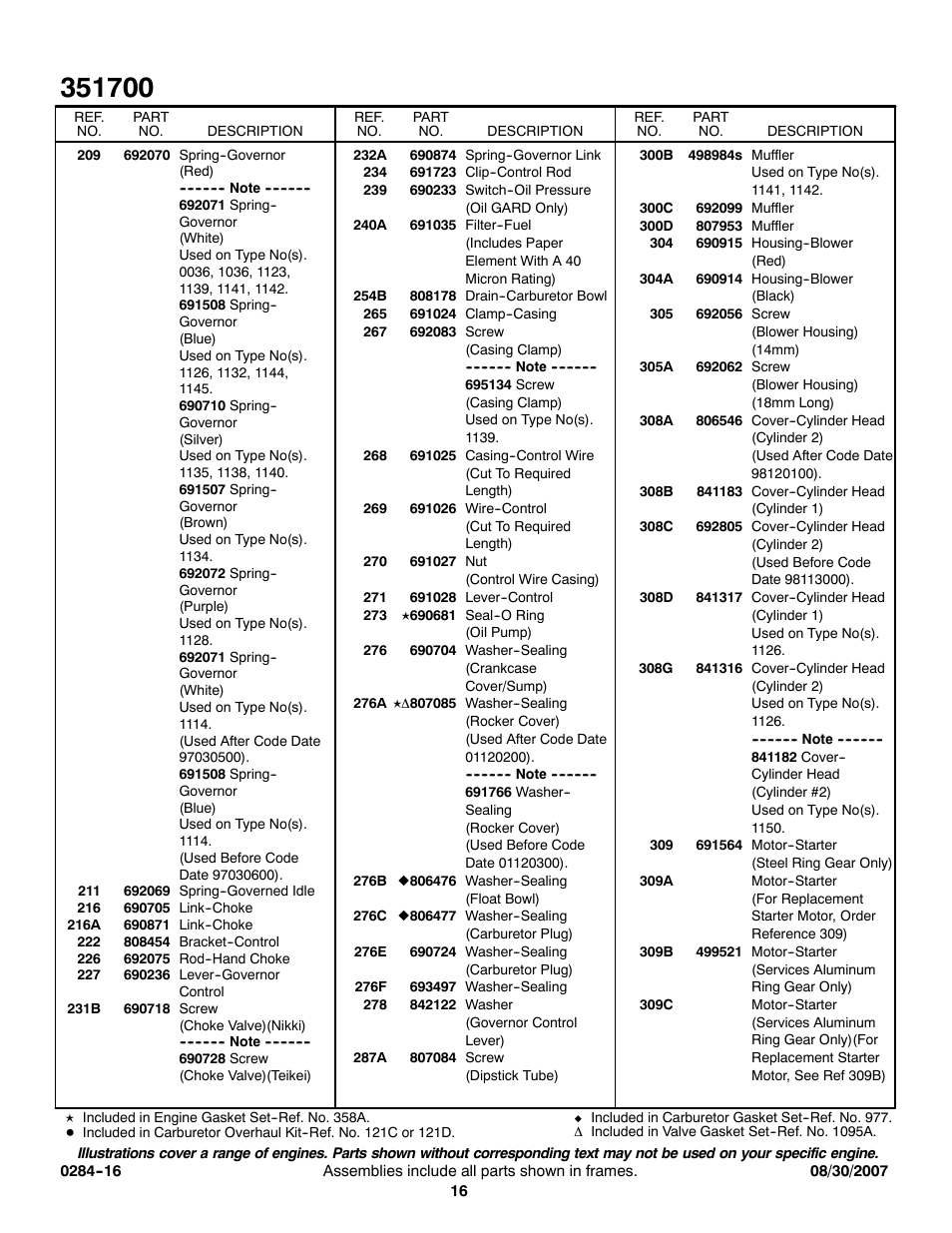 Briggs & Stratton 351700 User Manual | Page 16 / 20