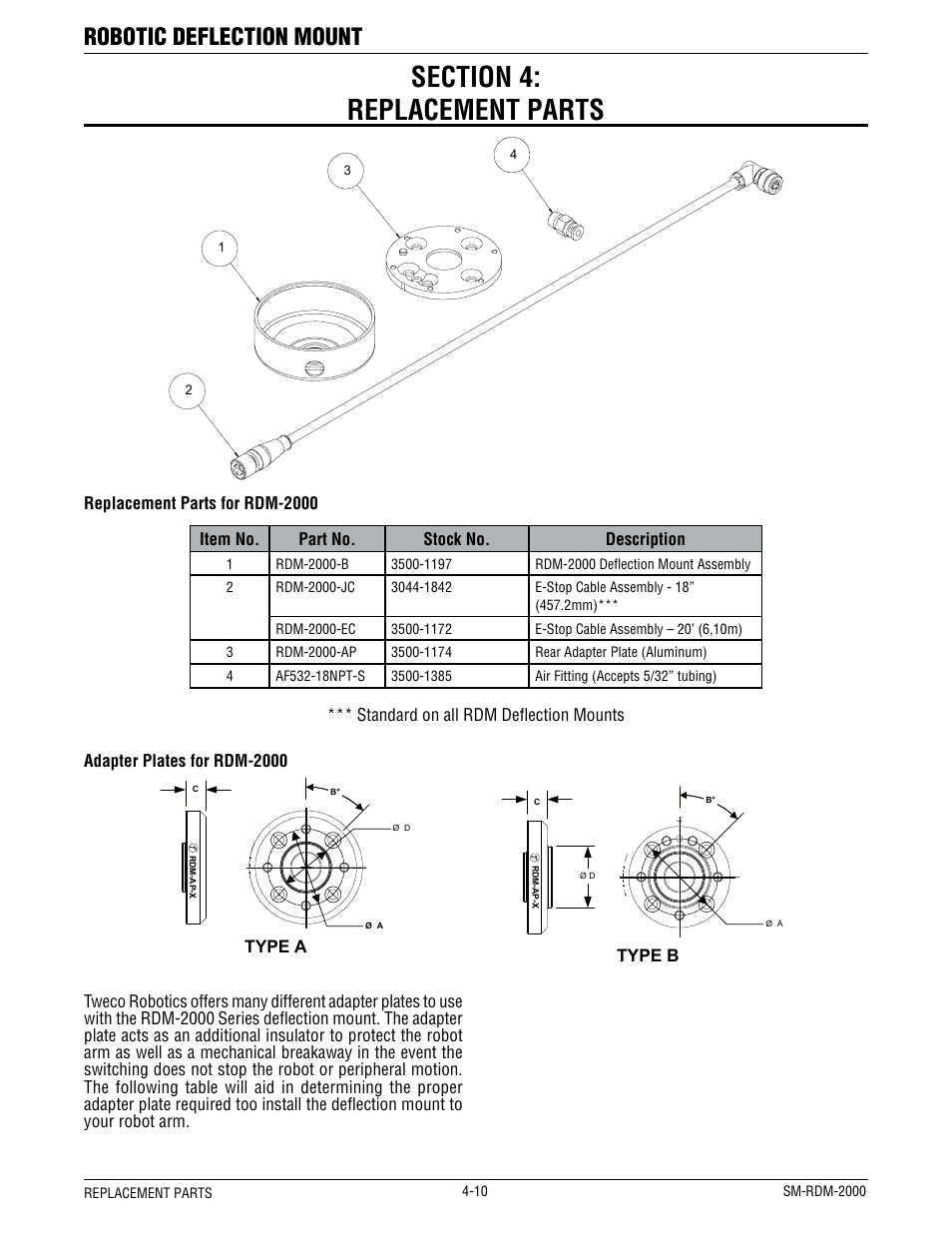 Robotic deflection mount | Tweco RDM-2000 User Manual | Page 14 / 22