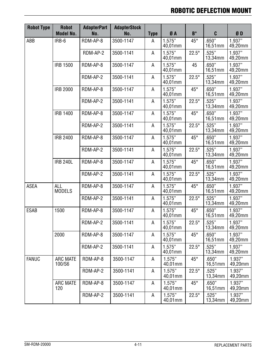 Robotic deflection mount | Tweco RDM-2000 User Manual | Page 15 / 22