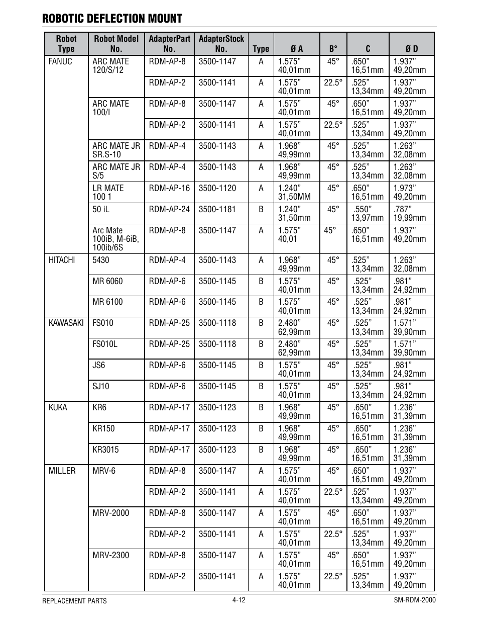 Robotic deflection mount | Tweco RDM-2000 User Manual | Page 16 / 22