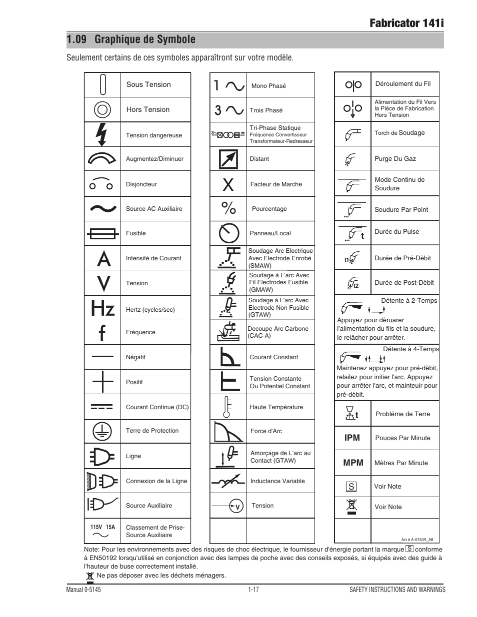 09 graphique de symbole, Graphique de symbole -17, Fabricator 141i | Ipm mpm t | Tweco Fabricator 141i Operating Manual User Manual | Page 23 / 104