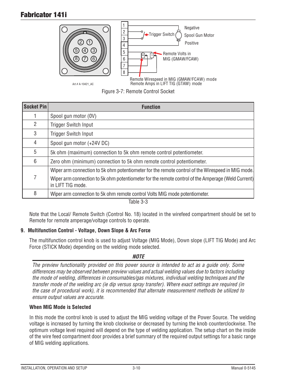 Fabricator 141i | Tweco Fabricator 141i Operating Manual User Manual | Page 40 / 104