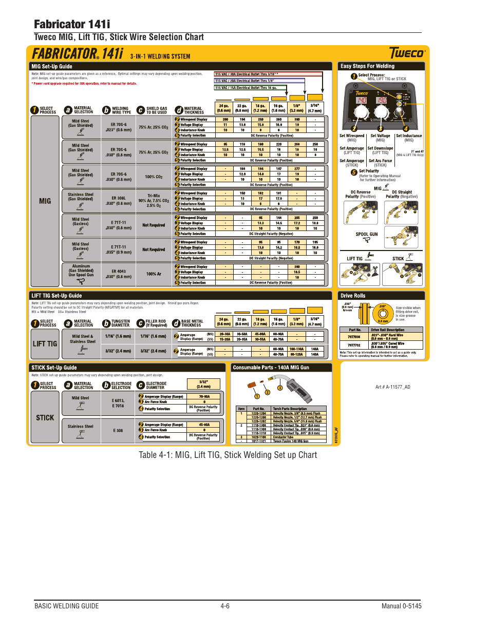 Fabricator 141i | Tweco Fabricator 141i Operating Manual User Manual | Page 66 / 104