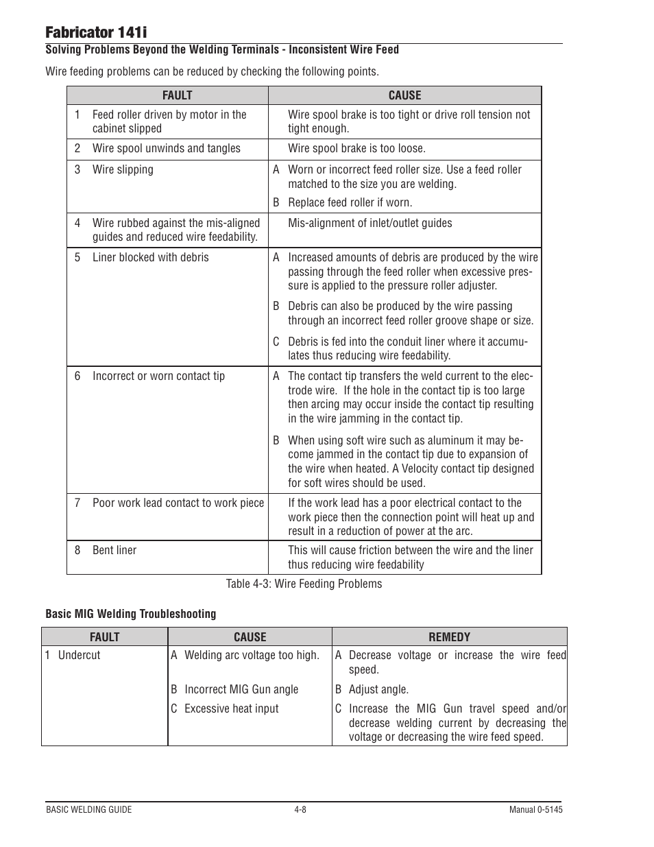 Fabricator 141i | Tweco Fabricator 141i Operating Manual User Manual | Page 68 / 104