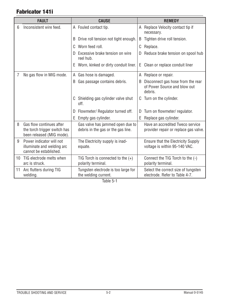 Fabricator 141i | Tweco Fabricator 141i Operating Manual User Manual | Page 88 / 104