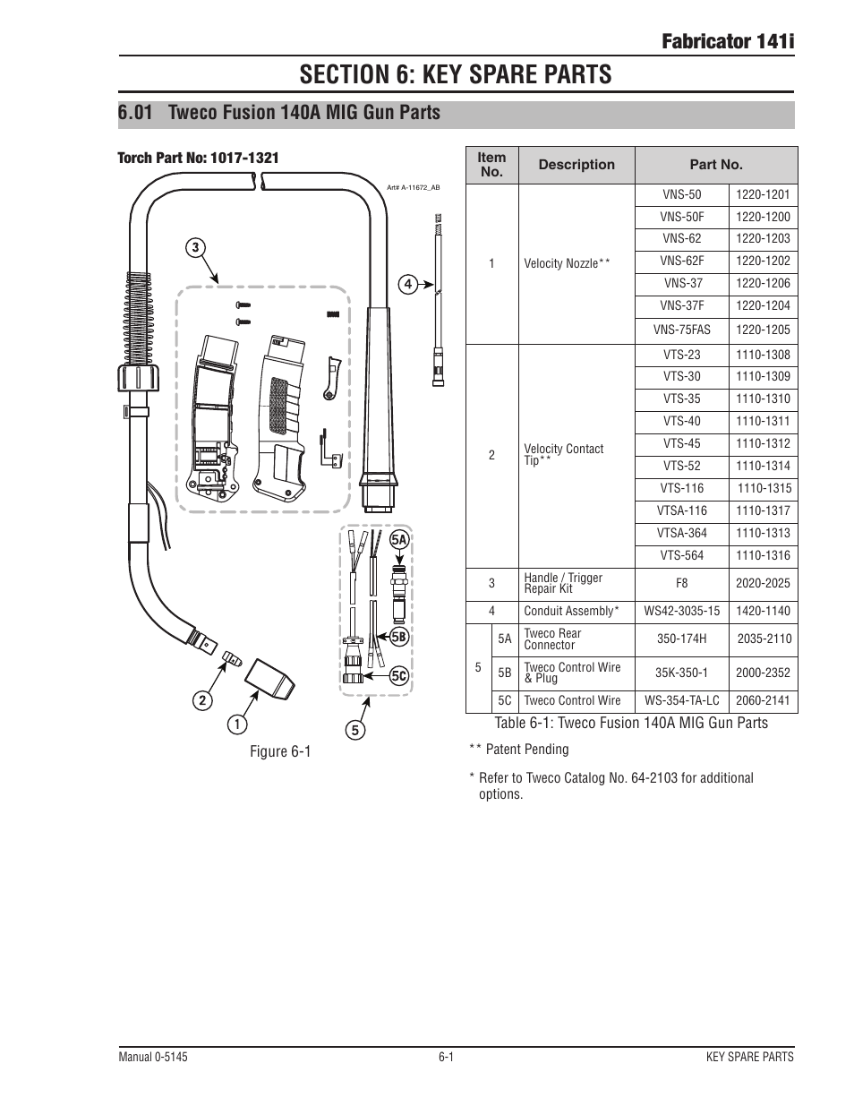 Section 6: key spare parts, 01 tweco fusion 140a mig gun parts, Section 6: key spare parts -1 | Tweco fusion 140a mig gun parts -1, Fabricator 141i | Tweco Fabricator 141i Operating Manual User Manual | Page 91 / 104