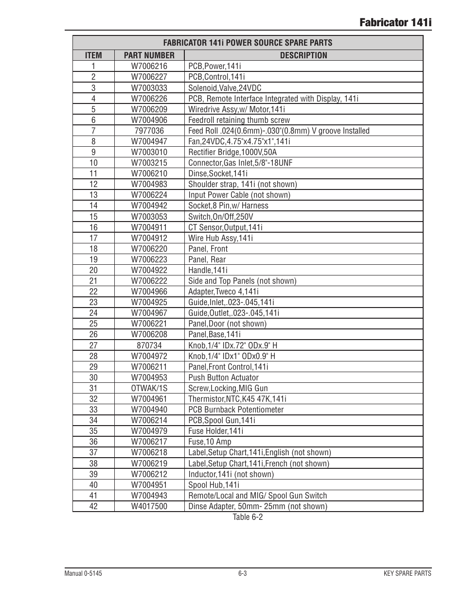 Fabricator 141i | Tweco Fabricator 141i Operating Manual User Manual | Page 93 / 104