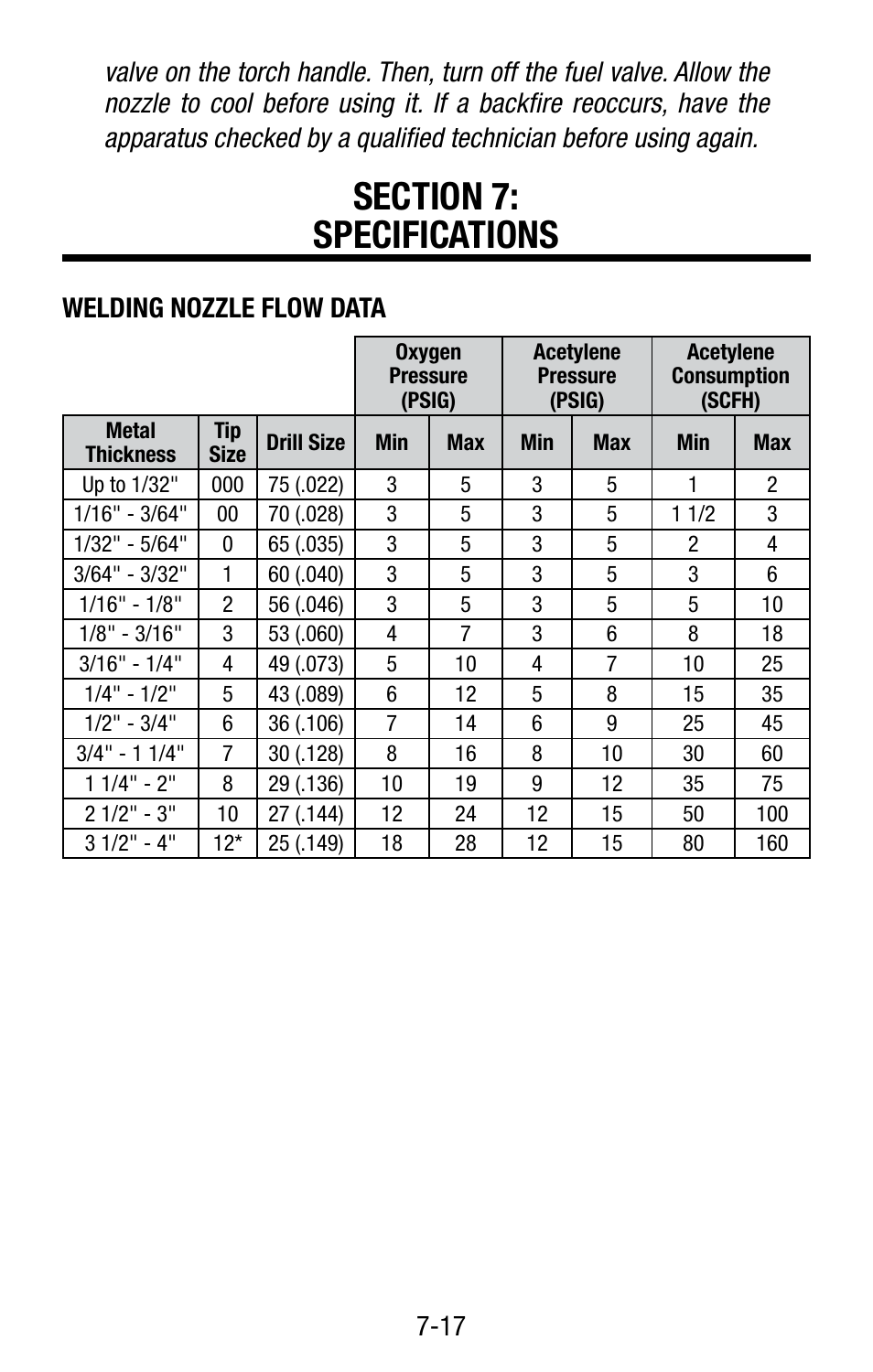 Welding nozzle flow data | Tweco Victor Torch Handles,Cutting Attachments User Manual | Page 21 / 94