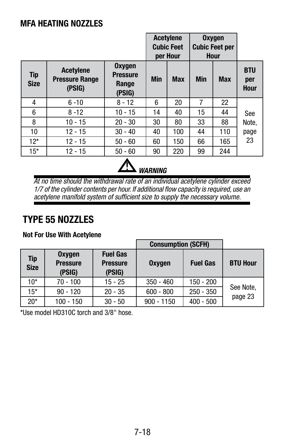 Type 55 nozzles, 18 mfa heating nozzles | Tweco Victor Torch Handles,Cutting Attachments User Manual | Page 22 / 94
