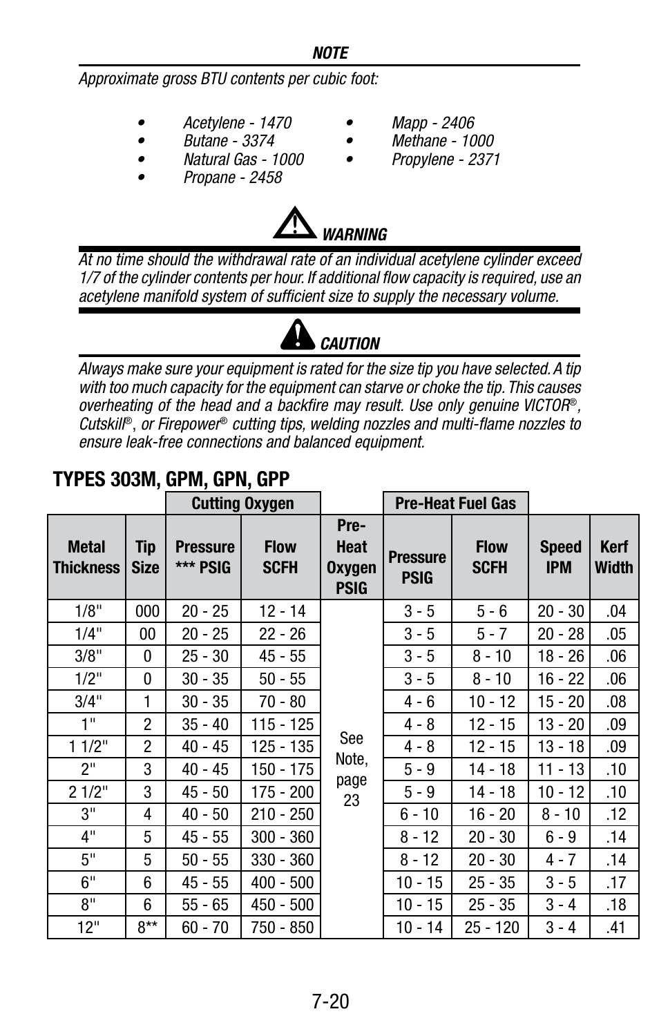 Types 303m, gpm, gpn, gpp | Tweco Victor Torch Handles,Cutting Attachments User Manual | Page 24 / 94