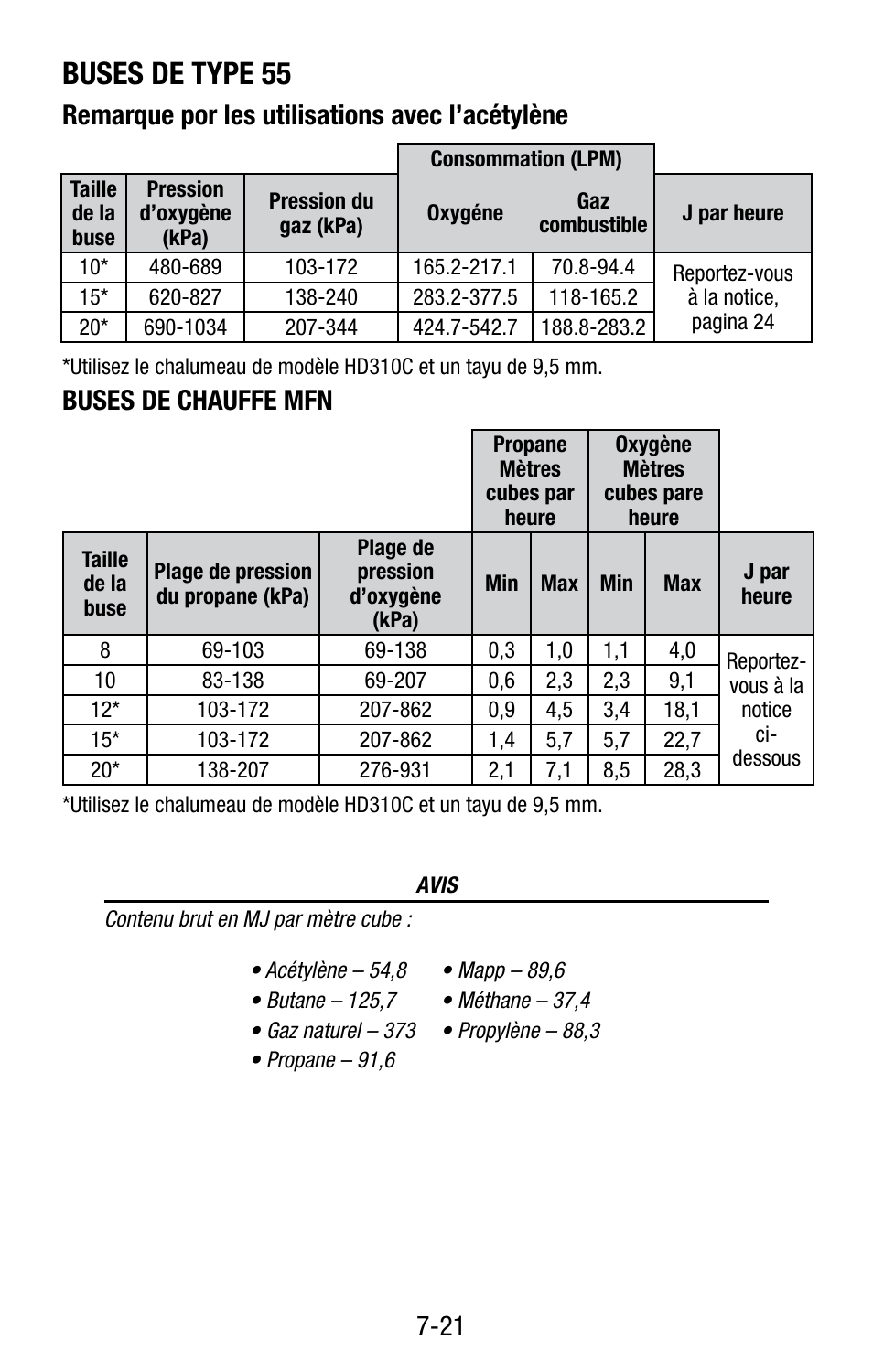 Buses de type 55, Remarque por les utilisations avec l’acétylène, Buses de chauffe mfn | Tweco Victor Torch Handles,Cutting Attachments User Manual | Page 52 / 94