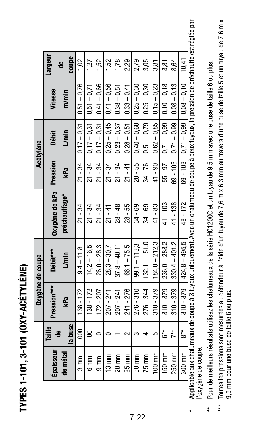 Tweco Victor Torch Handles,Cutting Attachments User Manual | Page 53 / 94