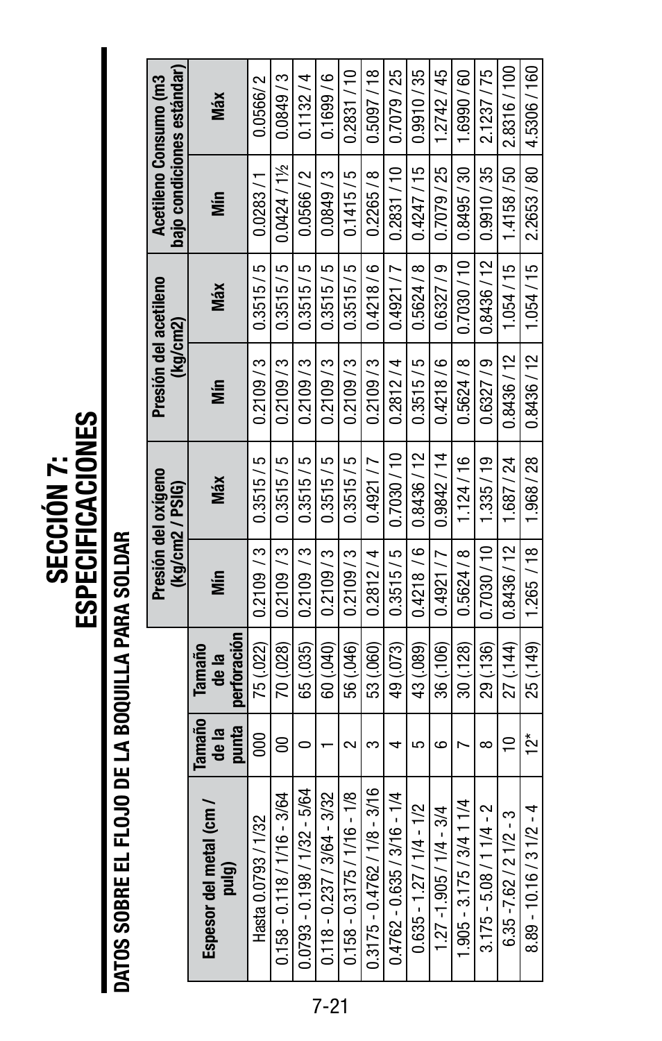 Sección 7: especific aciones | Tweco Victor Torch Handles,Cutting Attachments User Manual | Page 83 / 94