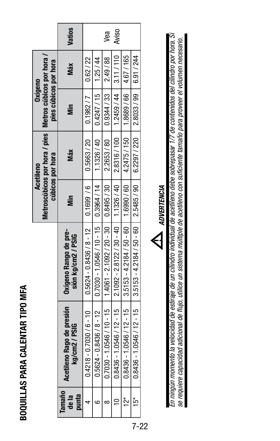 22 bo quillas p ara c alent ar tipo mf a | Tweco Victor Torch Handles,Cutting Attachments User Manual | Page 84 / 94
