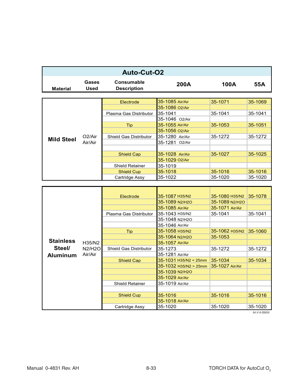 Auto-cut-o2, Mild steel stainless steel/ aluminum | Tweco Torch Data for Auto-Cut O2 V.1 User Manual | Page 29 / 46