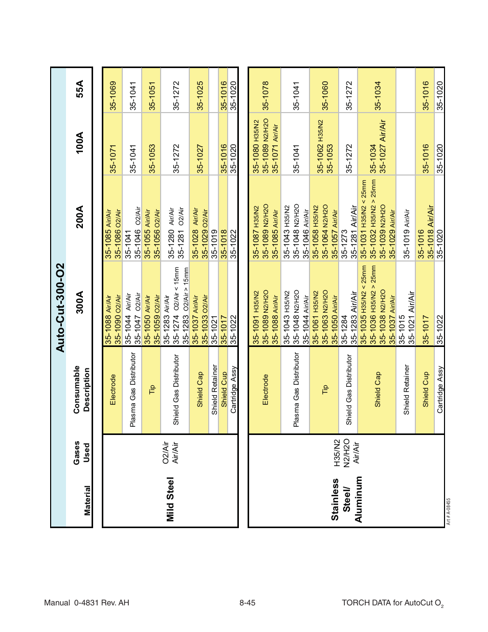 Au to-cut-300-o2, Mild steel st ainless st eel/ a luminum | Tweco Torch Data for Auto-Cut O2 V.1 User Manual | Page 39 / 46