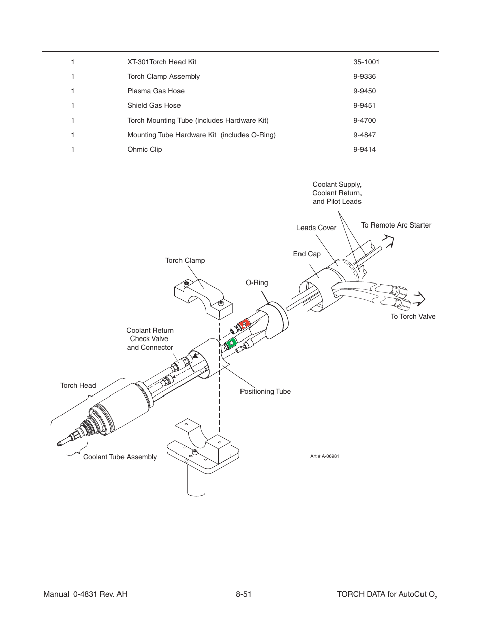 Tweco Torch Data for Auto-Cut O2 V.1 User Manual | Page 43 / 46