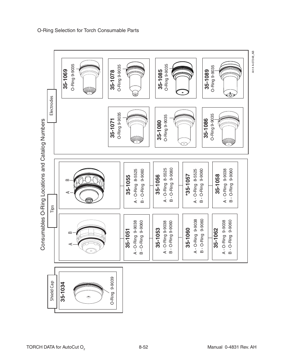 Tweco Torch Data for Auto-Cut O2 V.1 User Manual | Page 44 / 46