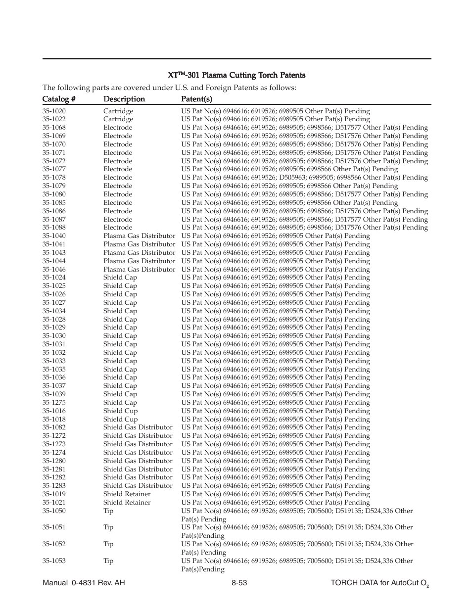 Patent information | Tweco Torch Data for Auto-Cut O2 V.1 User Manual | Page 45 / 46