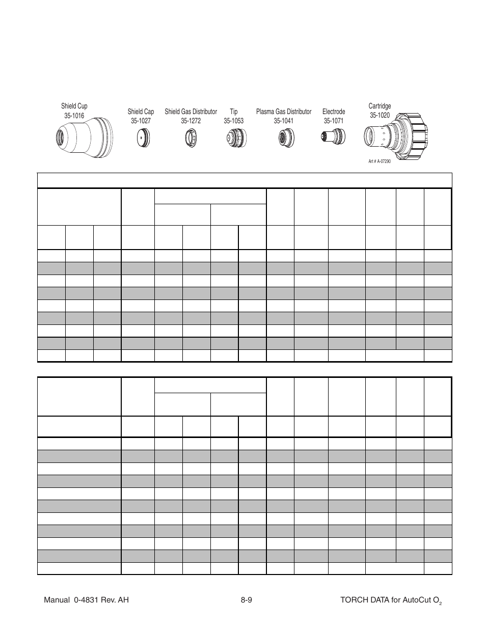 100a mild steel air plasma / air shield | Tweco Torch Data for Auto-Cut O2 V.1 User Manual | Page 7 / 46