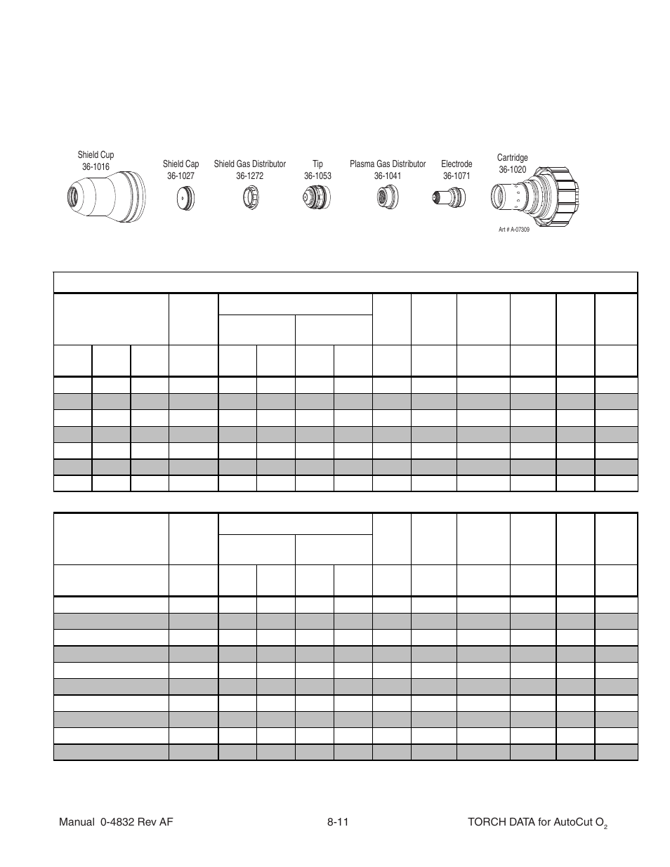 Stainless steel 100a air plasma / air shield | Tweco Torch Data for Auto-Cut O2 V.2 User Manual | Page 11 / 54