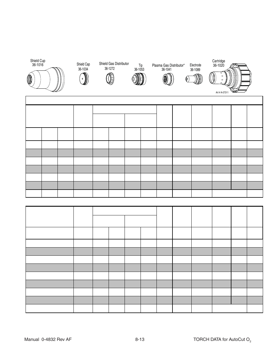 Stainless steel 100a n, Plasma / h, O shield | Tweco Torch Data for Auto-Cut O2 V.2 User Manual | Page 13 / 54
