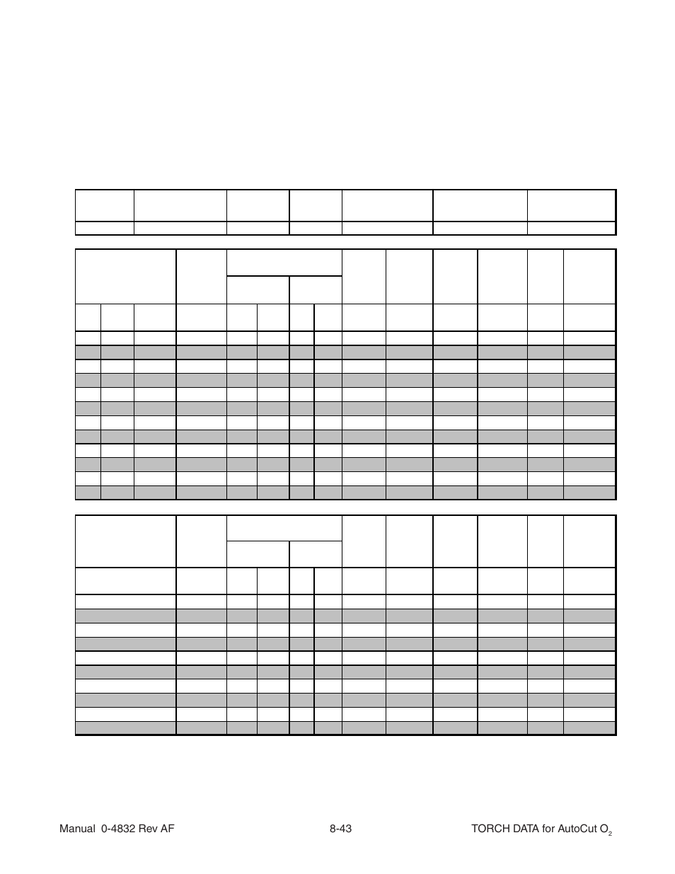 Tweco Torch Data for Auto-Cut O2 V.2 User Manual | Page 43 / 54