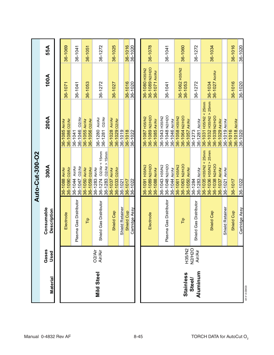 Au to-cut-300-o2, St ainless st eel/ al u m in u m, Mild s te e l | Tweco Torch Data for Auto-Cut O2 V.2 User Manual | Page 45 / 54