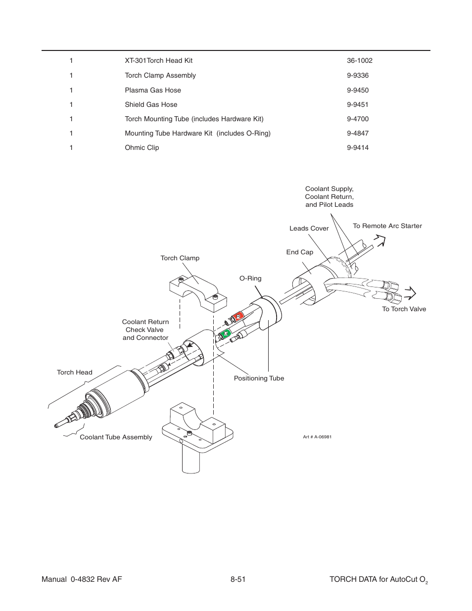 Tweco Torch Data for Auto-Cut O2 V.2 User Manual | Page 51 / 54