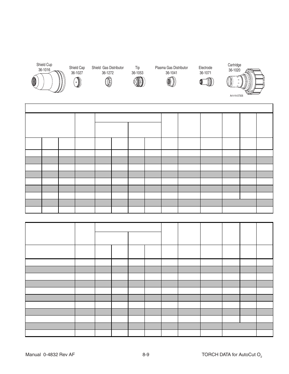 Mild steel 100a o, Plasma / air shield | Tweco Torch Data for Auto-Cut O2 V.2 User Manual | Page 9 / 54