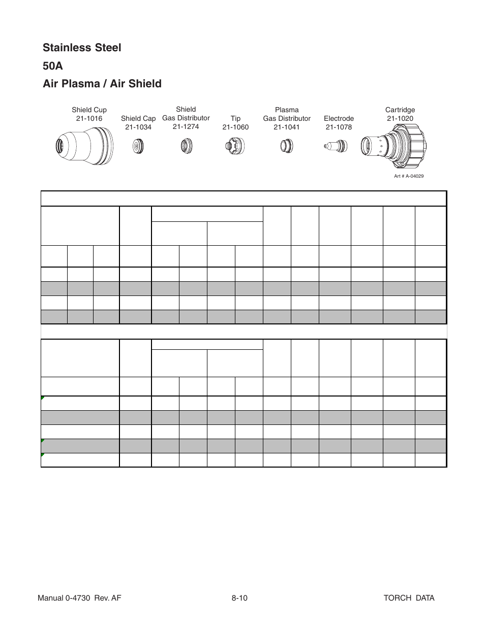 Stainless steel 50a air plasma / air shield | Tweco Torch Data User Manual | Page 10 / 28