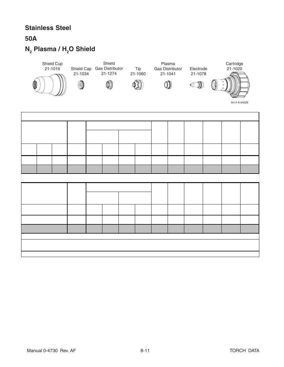 Stainless steel 50a n, Plasma / h, O shield | Tweco Torch Data User Manual | Page 11 / 28