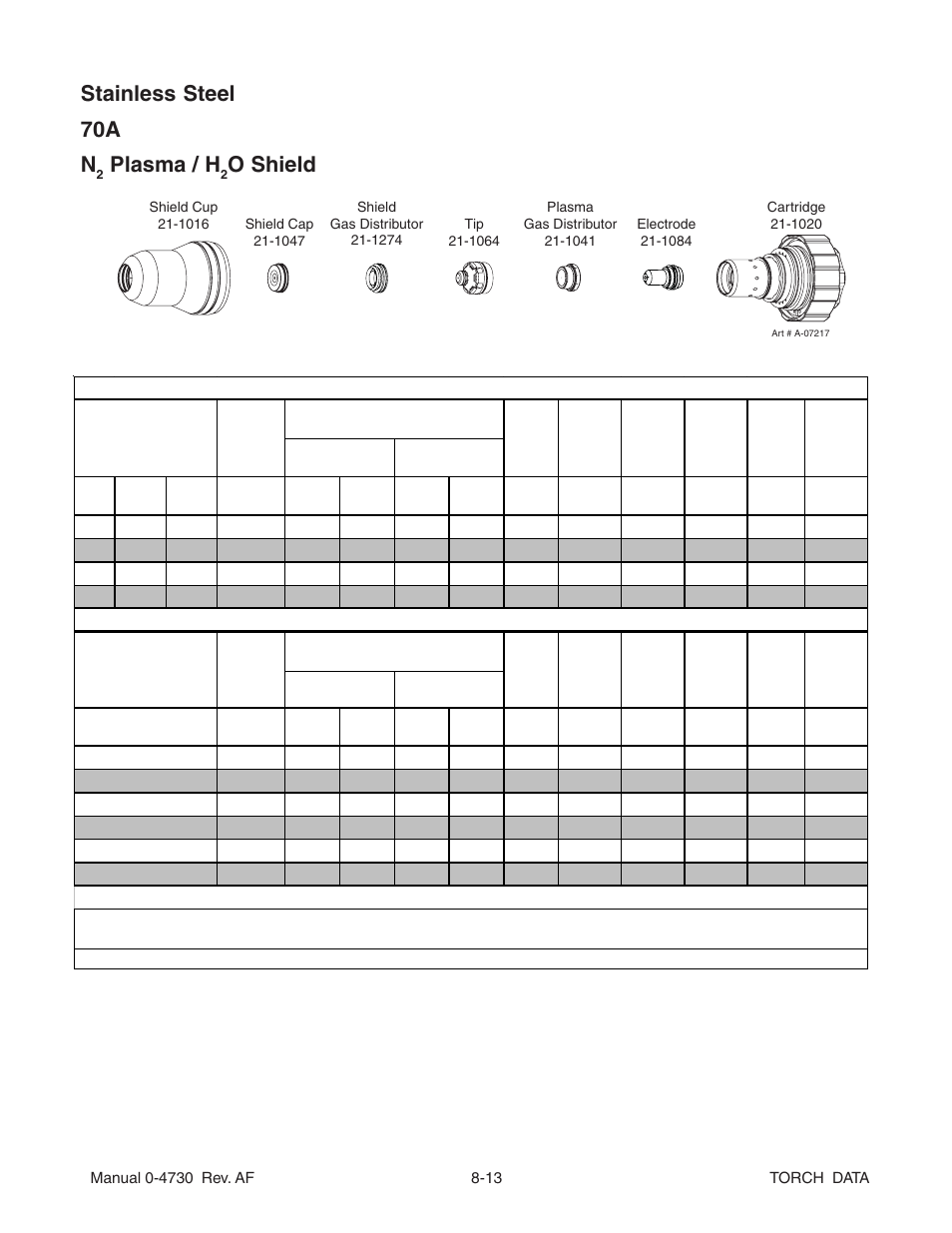 Stainless steel 70a n, Plasma / h, O shield | Tweco Torch Data User Manual | Page 13 / 28