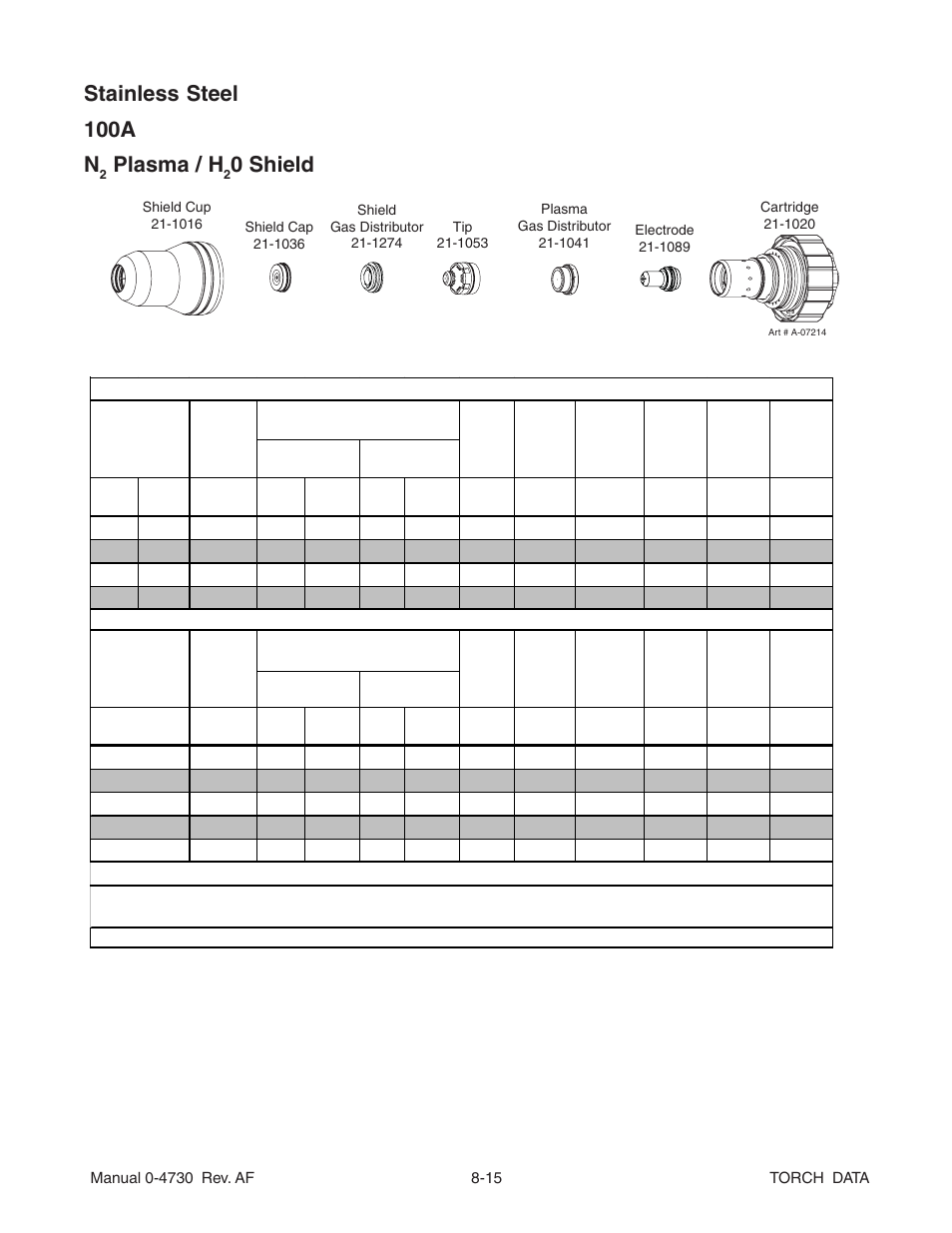 Stainless steel 100a n, Plasma / h, 0 shield | Tweco Torch Data User Manual | Page 15 / 28