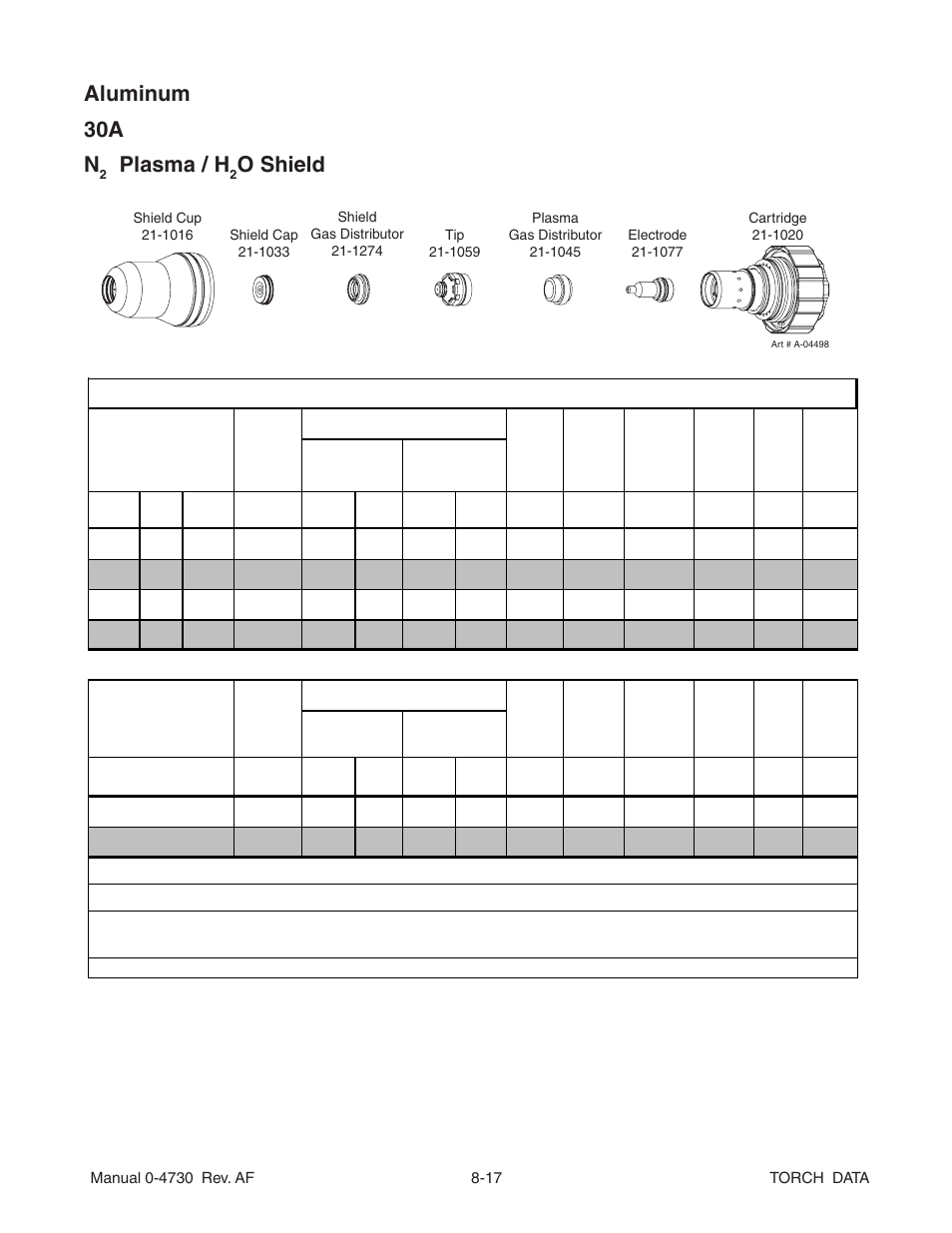 Aluminum 30a n, Plasma / h, O shield | Tweco Torch Data User Manual | Page 17 / 28