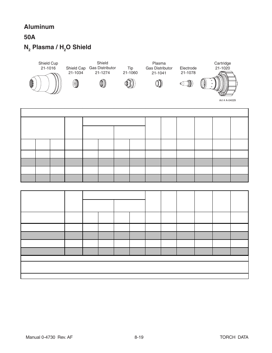 Aluminum 50a n, Plasma / h, O shield | Tweco Torch Data User Manual | Page 19 / 28