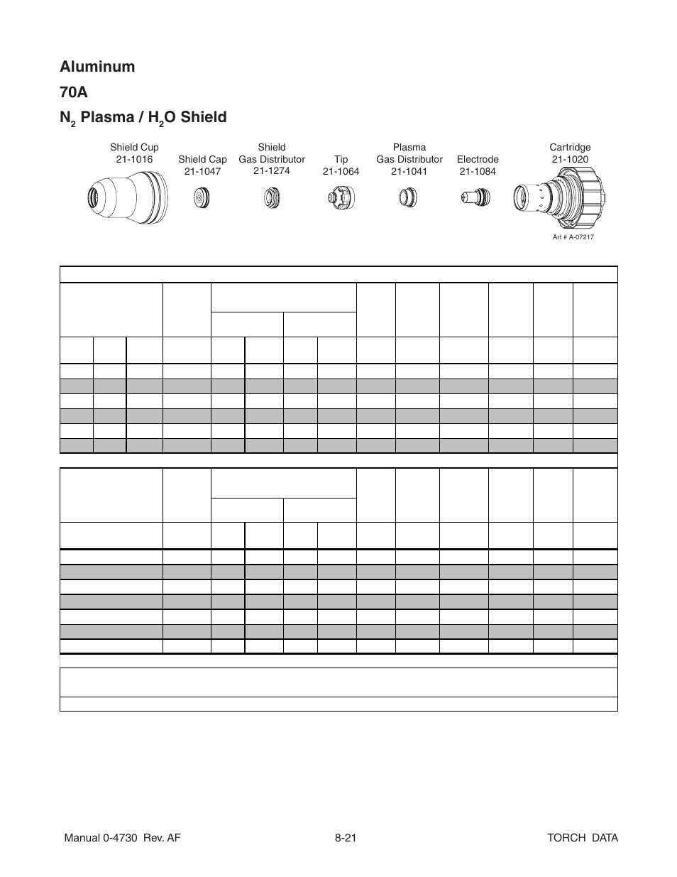 Aluminum 70a n, Plasma / h, O shield | Tweco Torch Data User Manual | Page 21 / 28