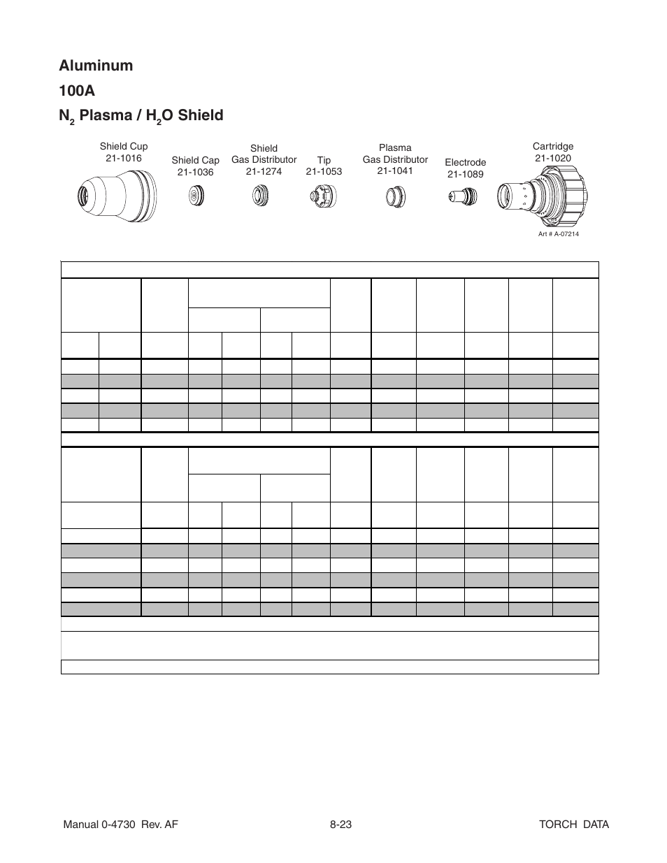 Aluminum 100a n, Plasma / h, O shield | Tweco Torch Data User Manual | Page 23 / 28