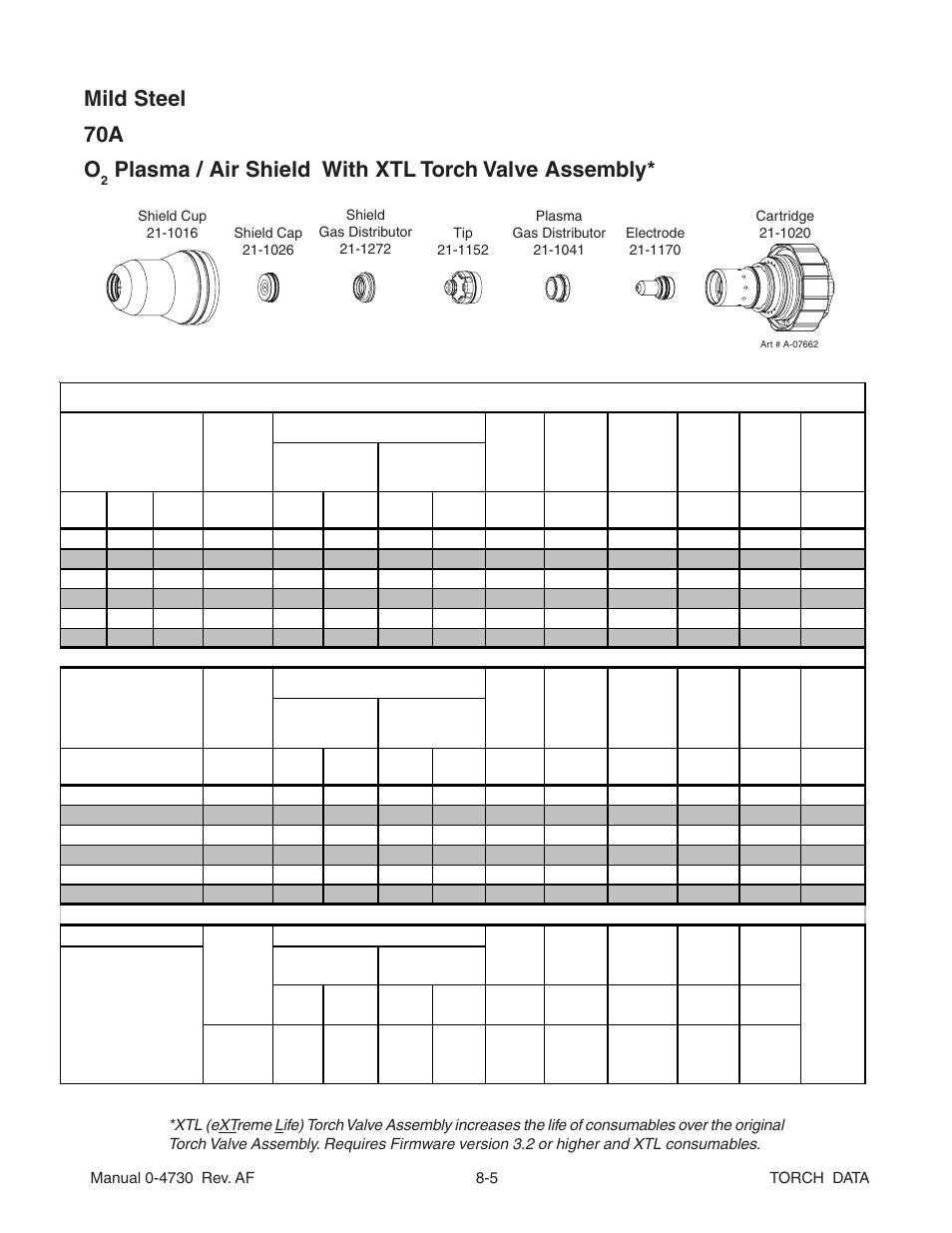 Mild steel 70a o, Plasma / air shield with xtl torch valve assembly | Tweco Torch Data User Manual | Page 5 / 28