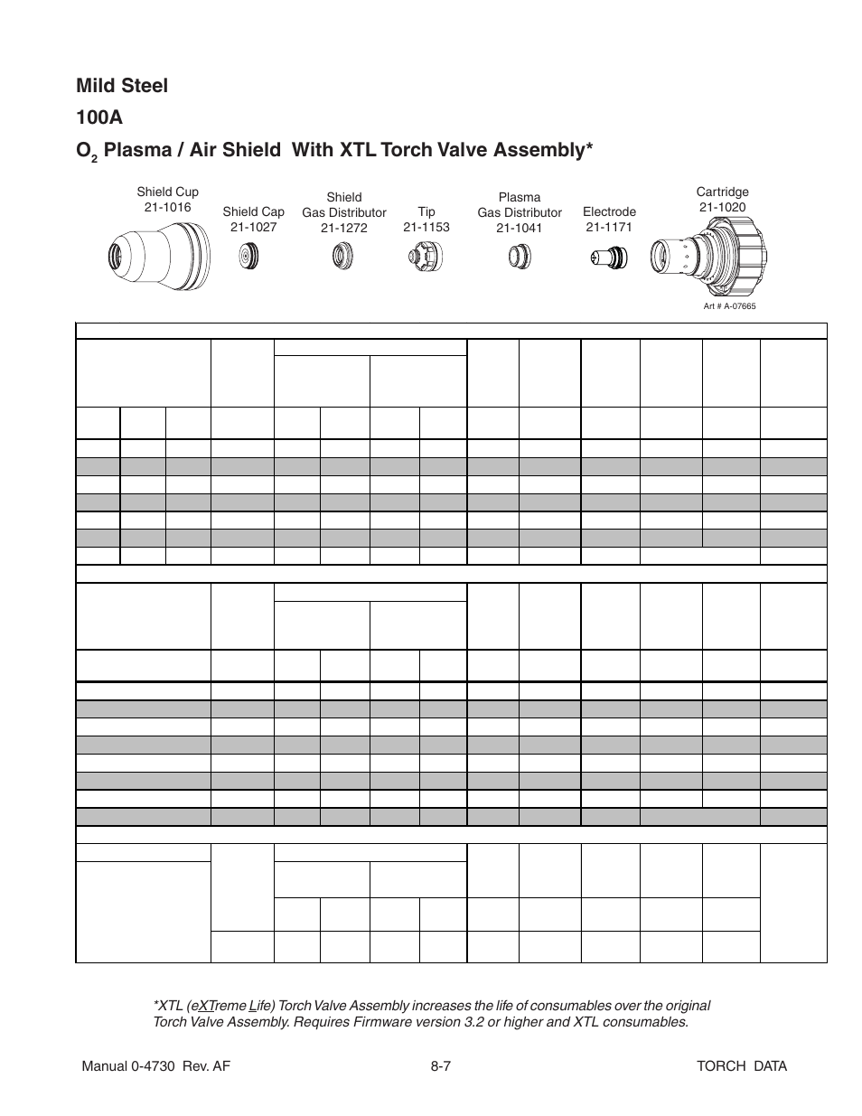 Mild steel 100a o, Plasma / air shield with xtl torch valve assembly | Tweco Torch Data User Manual | Page 7 / 28
