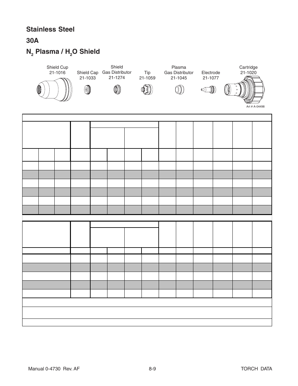 Stainless steel 30a n, Plasma / h, O shield | Tweco Torch Data User Manual | Page 9 / 28