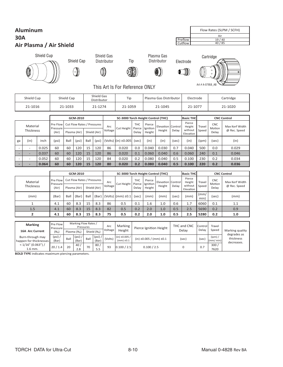 Aluminum, Air plasma / air shield, This art is for reference only | Tweco Ultra-Cut Torch Data User Manual | Page 10 / 92