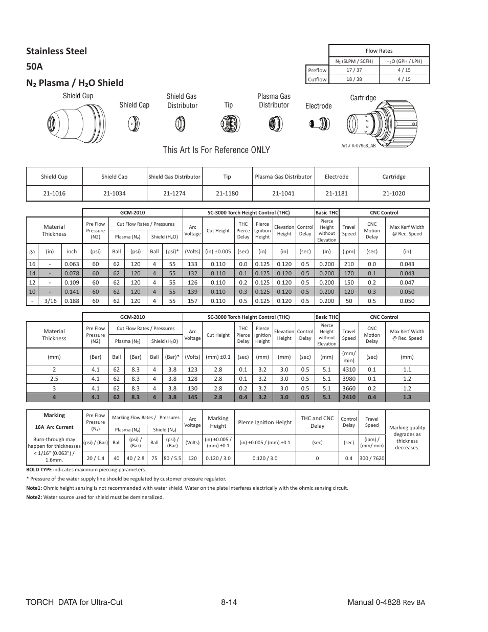 Stainless steel, N₂ plasma / h₂o shield, This art is for reference only | Tweco Ultra-Cut Torch Data User Manual | Page 14 / 92