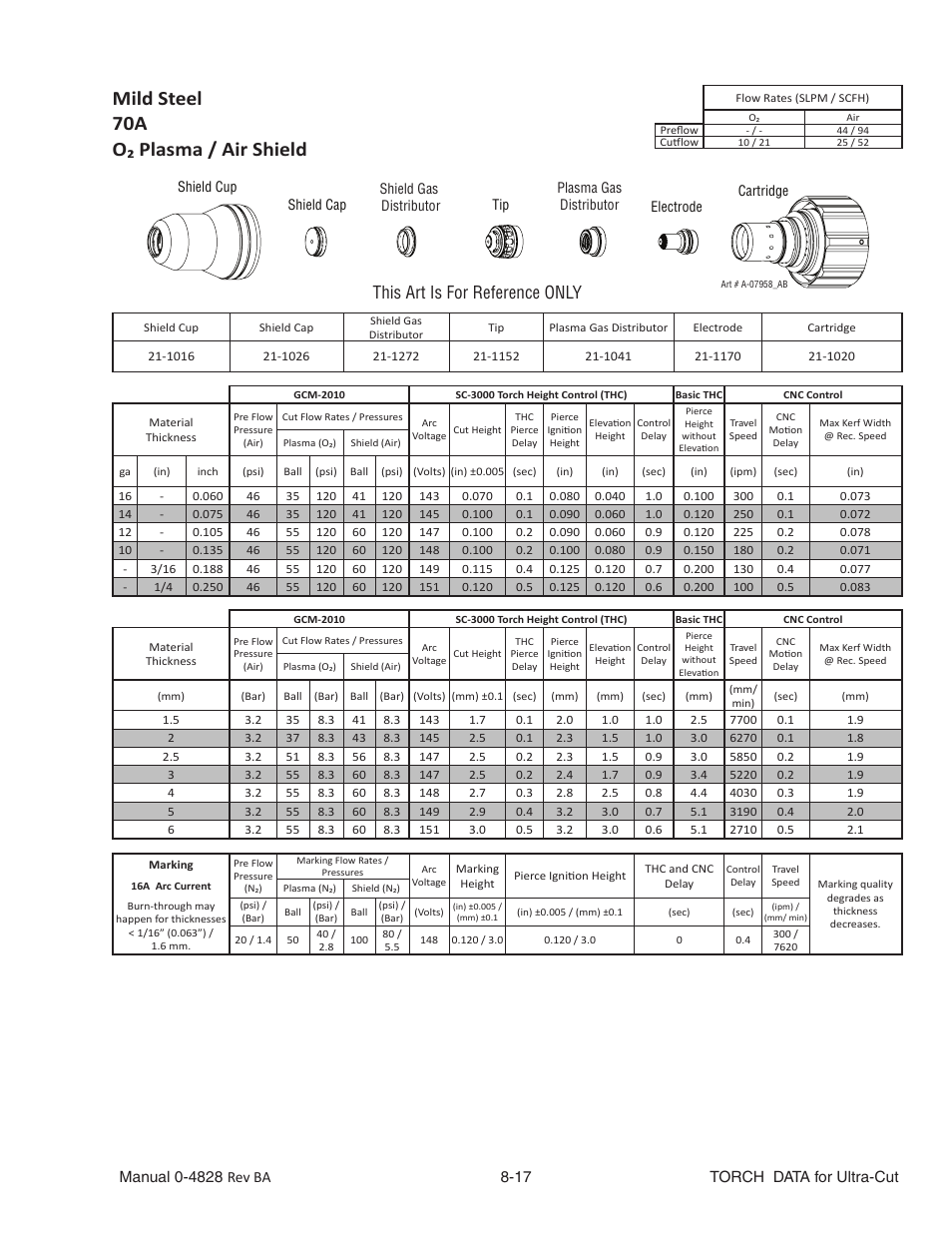 Mild steel, O₂ plasma / air shield, This art is for reference only | Tweco Ultra-Cut Torch Data User Manual | Page 17 / 92