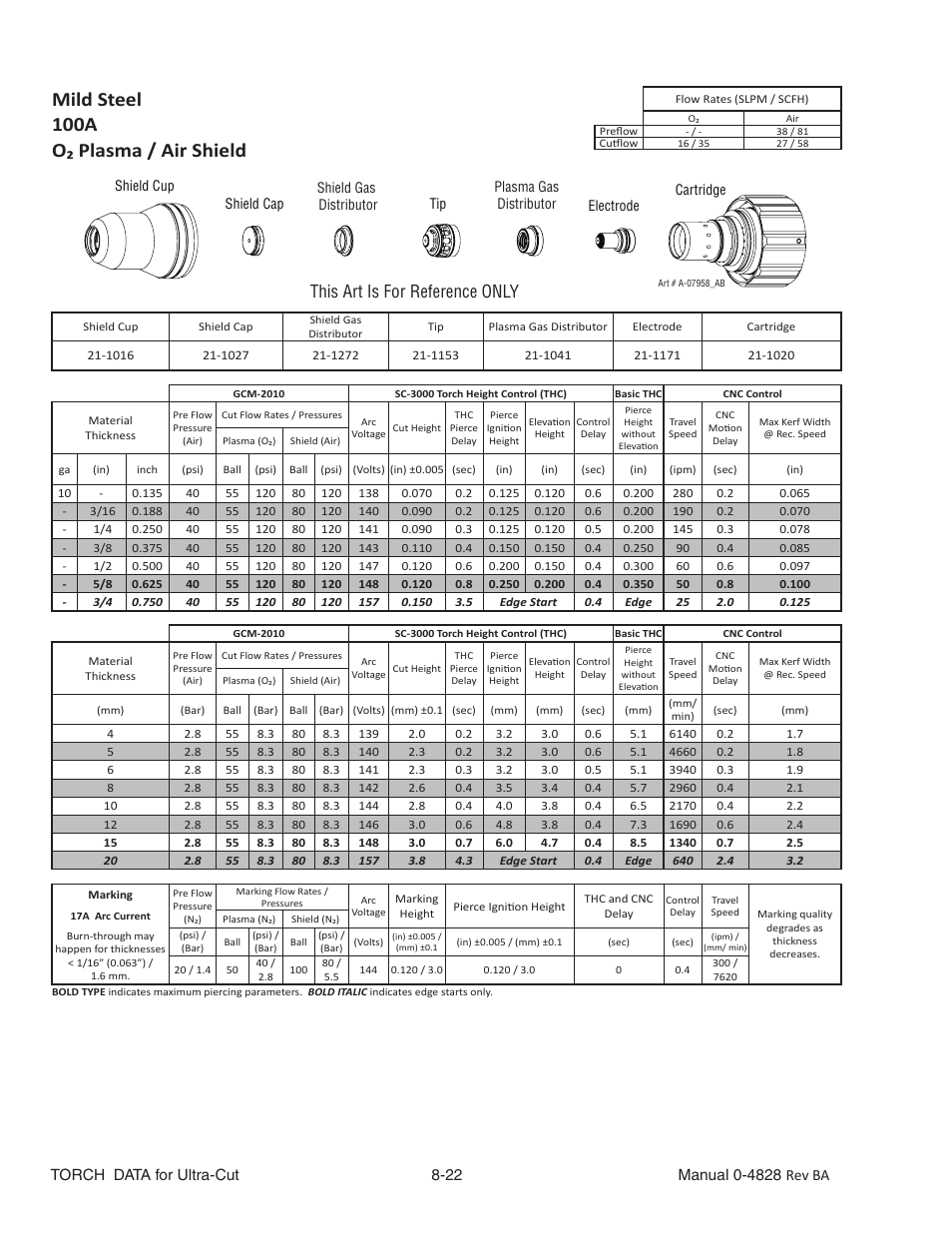 Mild steel, 100a, O₂ plasma / air shield | This art is for reference only | Tweco Ultra-Cut Torch Data User Manual | Page 22 / 92