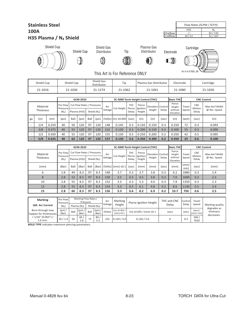 Stainless steel, 100a, H35 plasma / n₂ shield | This art is for reference only | Tweco Ultra-Cut Torch Data User Manual | Page 23 / 92