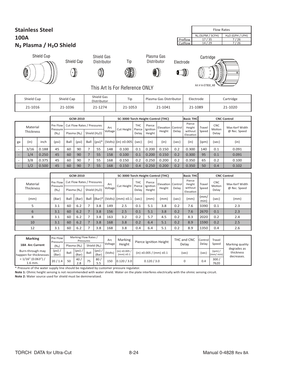 Stainless steel, 100a, N₂ plasma / h₂o shield | This art is for reference only | Tweco Ultra-Cut Torch Data User Manual | Page 24 / 92