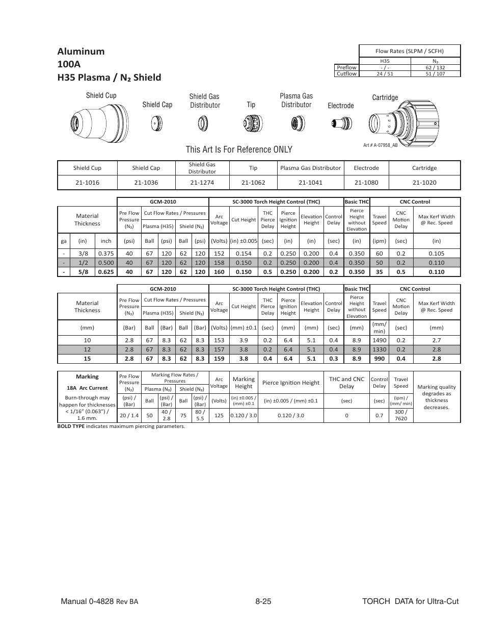 Aluminum, 100a, H35 plasma / n₂ shield | This art is for reference only | Tweco Ultra-Cut Torch Data User Manual | Page 25 / 92