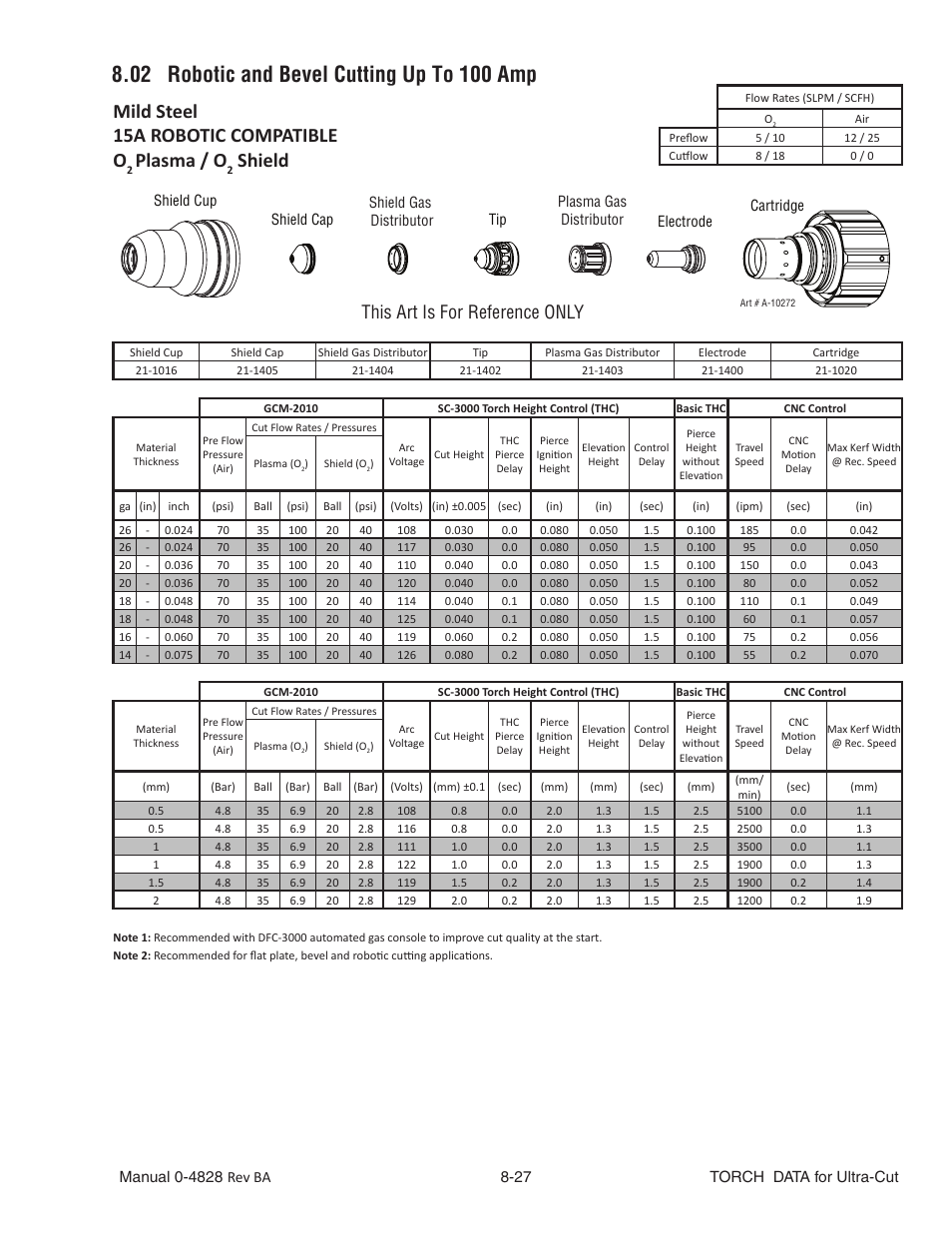 Mild steel 15a robotic compatible o, Plasma / o, Shield | This art is for reference only | Tweco Ultra-Cut Torch Data User Manual | Page 27 / 92