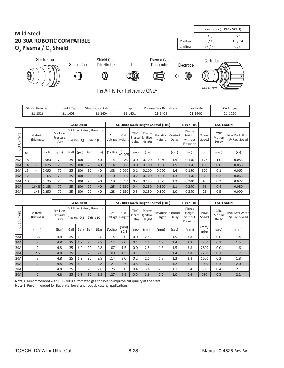 Mild steel 20-30a robotic compatible o, Plasma / o, Shield | This art is for reference only | Tweco Ultra-Cut Torch Data User Manual | Page 28 / 92
